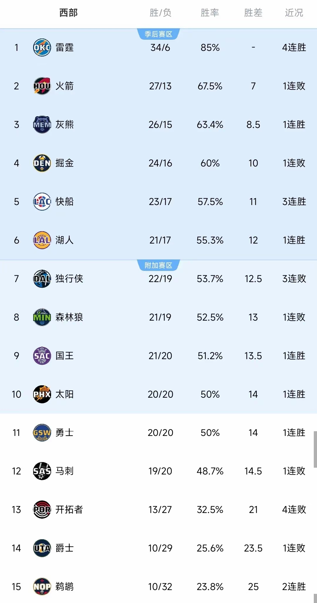 快船队球员宣布将会代表国家出战比赛
