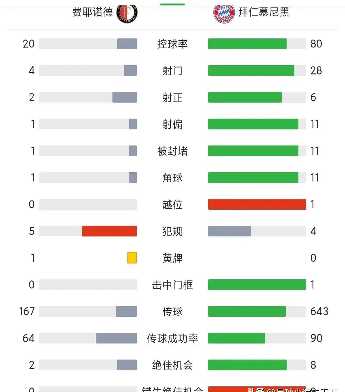 爱游戏官方网站入口登录-拜仁慕尼黑轻松击败对手，领跑积分榜的简单介绍