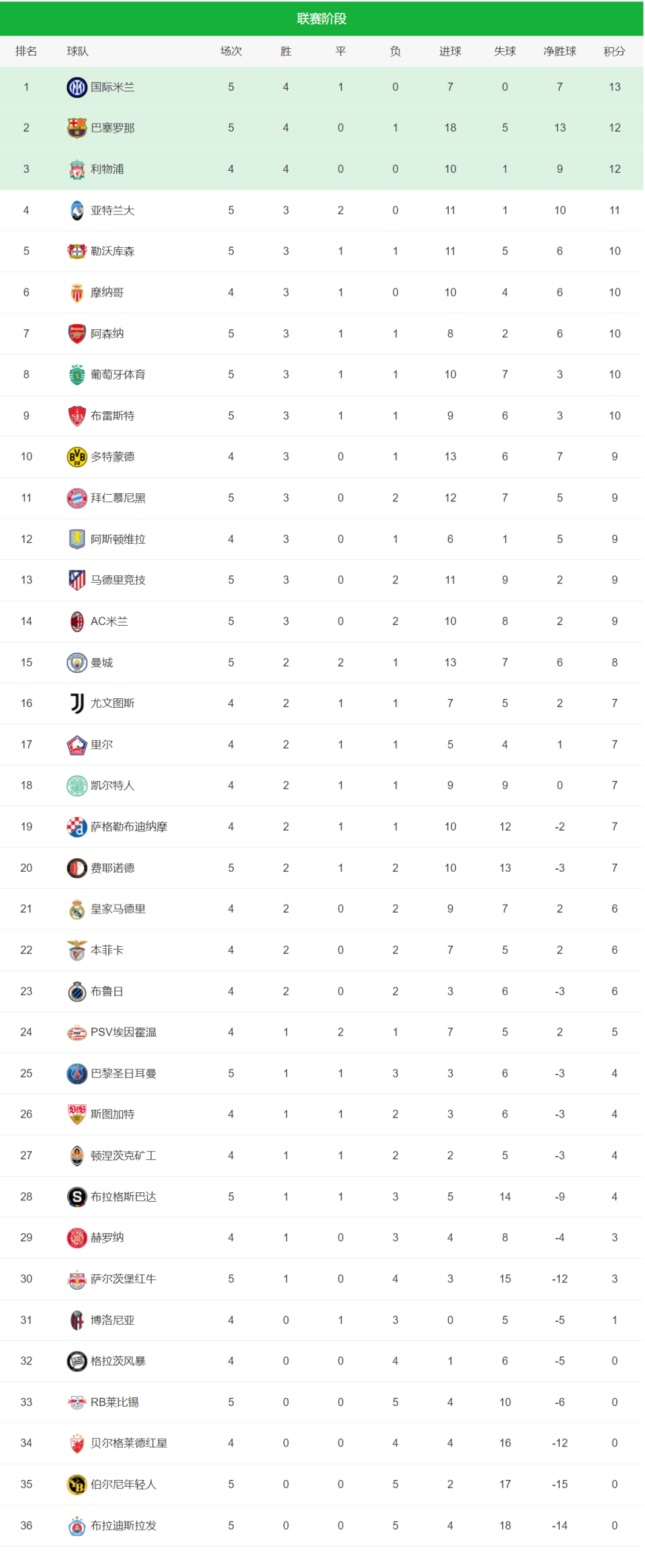 拜仁慕尼黑轻松击败对手，领跑积分榜的简单介绍