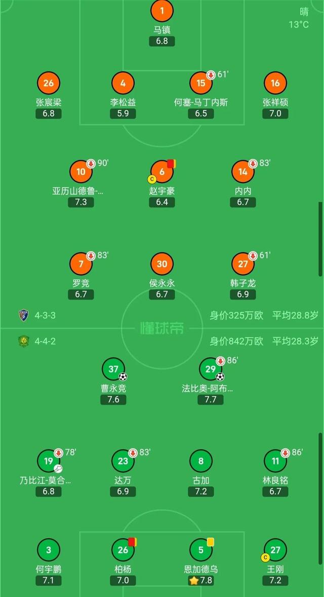 国安主场打平恒大，继续领跑积分榜的简单介绍