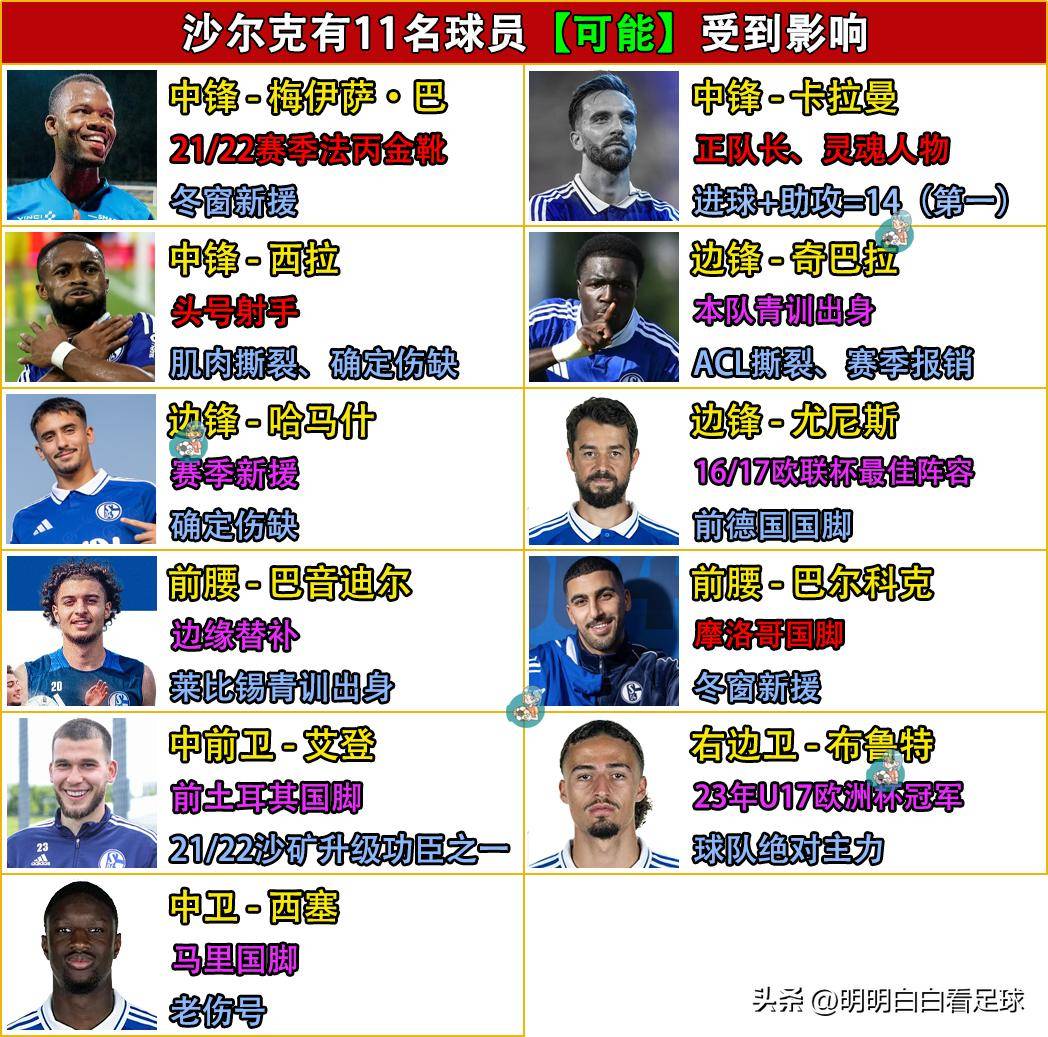 沙尔克新签约球员期待在新球队展现实力