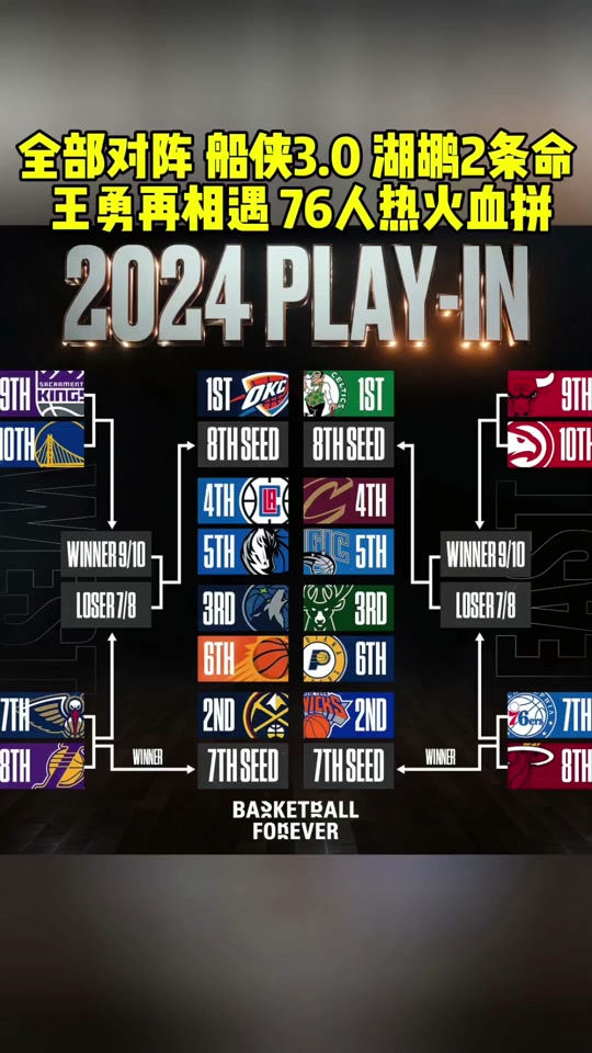 NBA球队争夺季后赛席位，激烈角逐