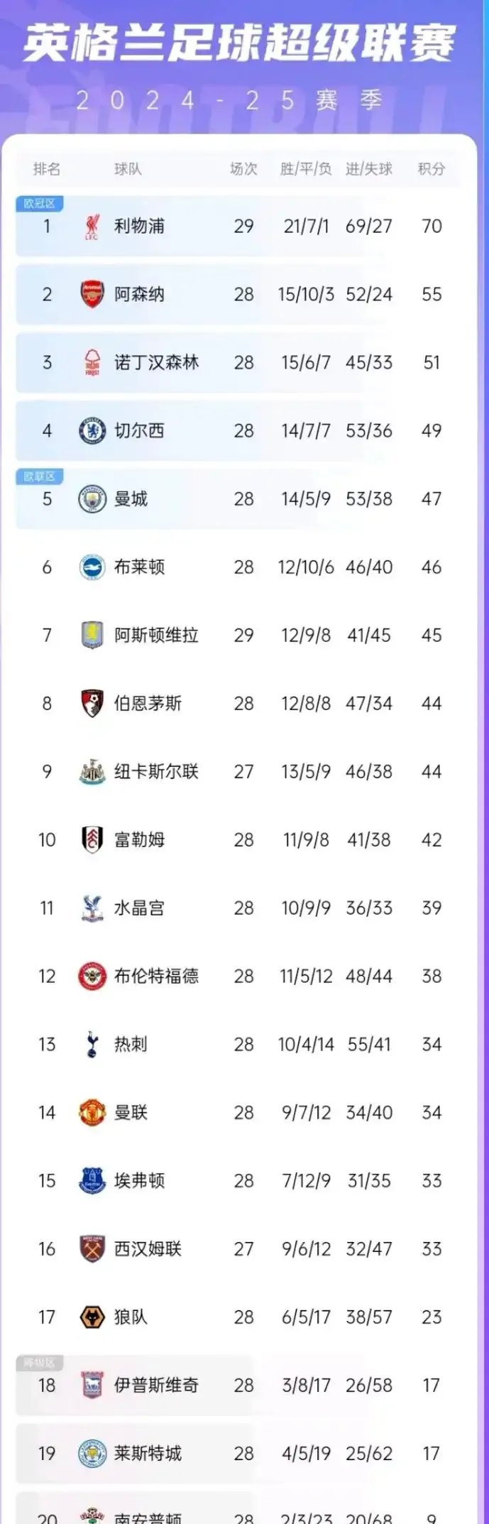 关于阿森纳战绩不佳，英超保级前景蒙上阴影的信息