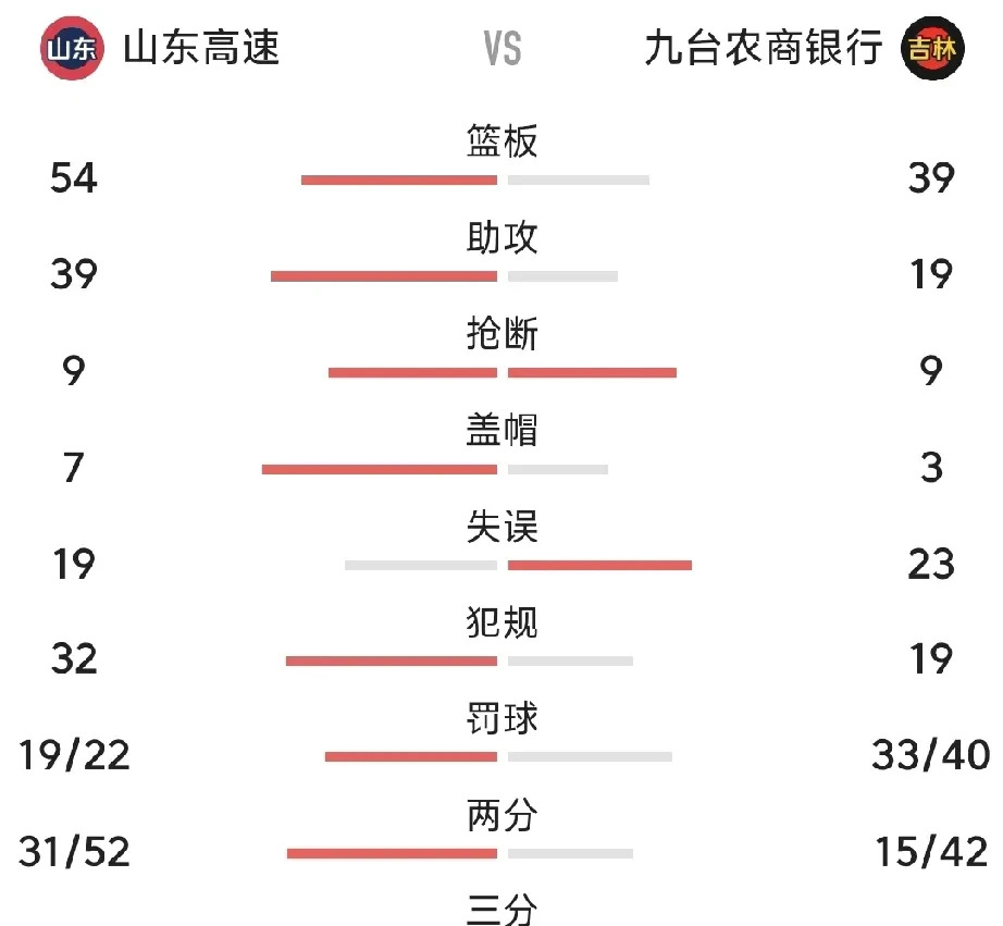 山东鲁能客场艰难取胜，稳定排名前列
