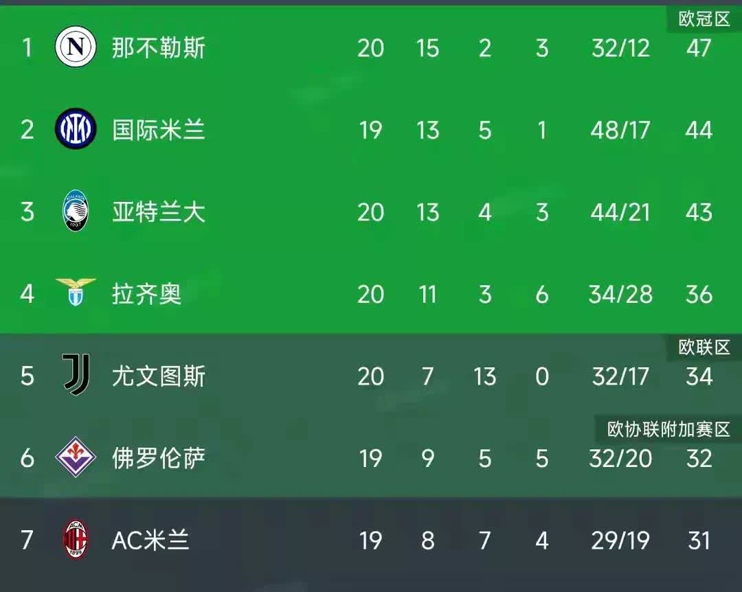 -意甲球员公开表态，誓言全力以赴拼争冠的简单介绍