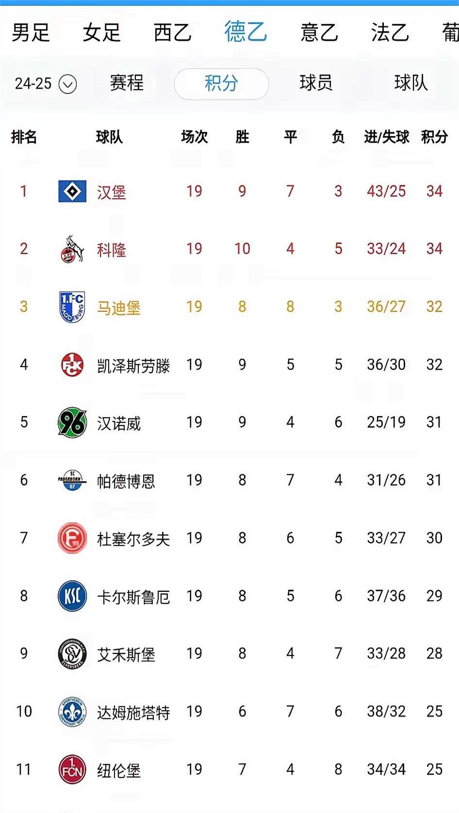 汉堡遭遇国际比赛突然改变，拜仁慕尼黑失利再提醒的简单介绍