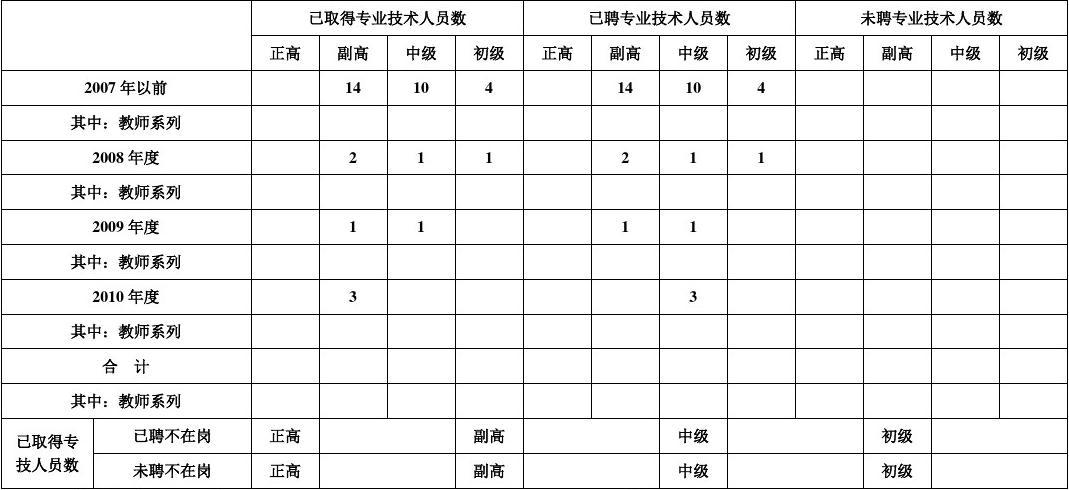 网捷队中锋球员获得技术统计第一的简单介绍