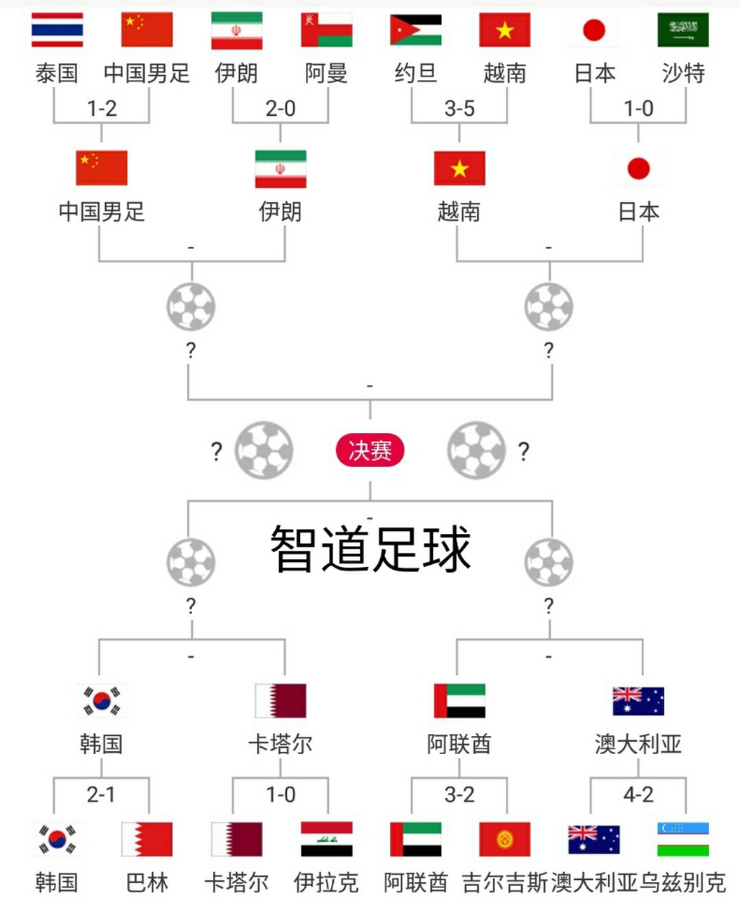 关于各队阵容：欧锦赛上各国队员的身价及表现分析的信息
